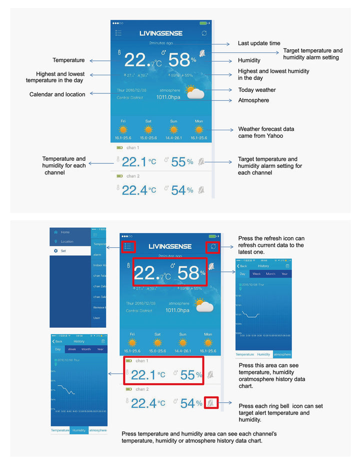 Draadloos bestuurd weerstation met WiFi GreenBlue GB522