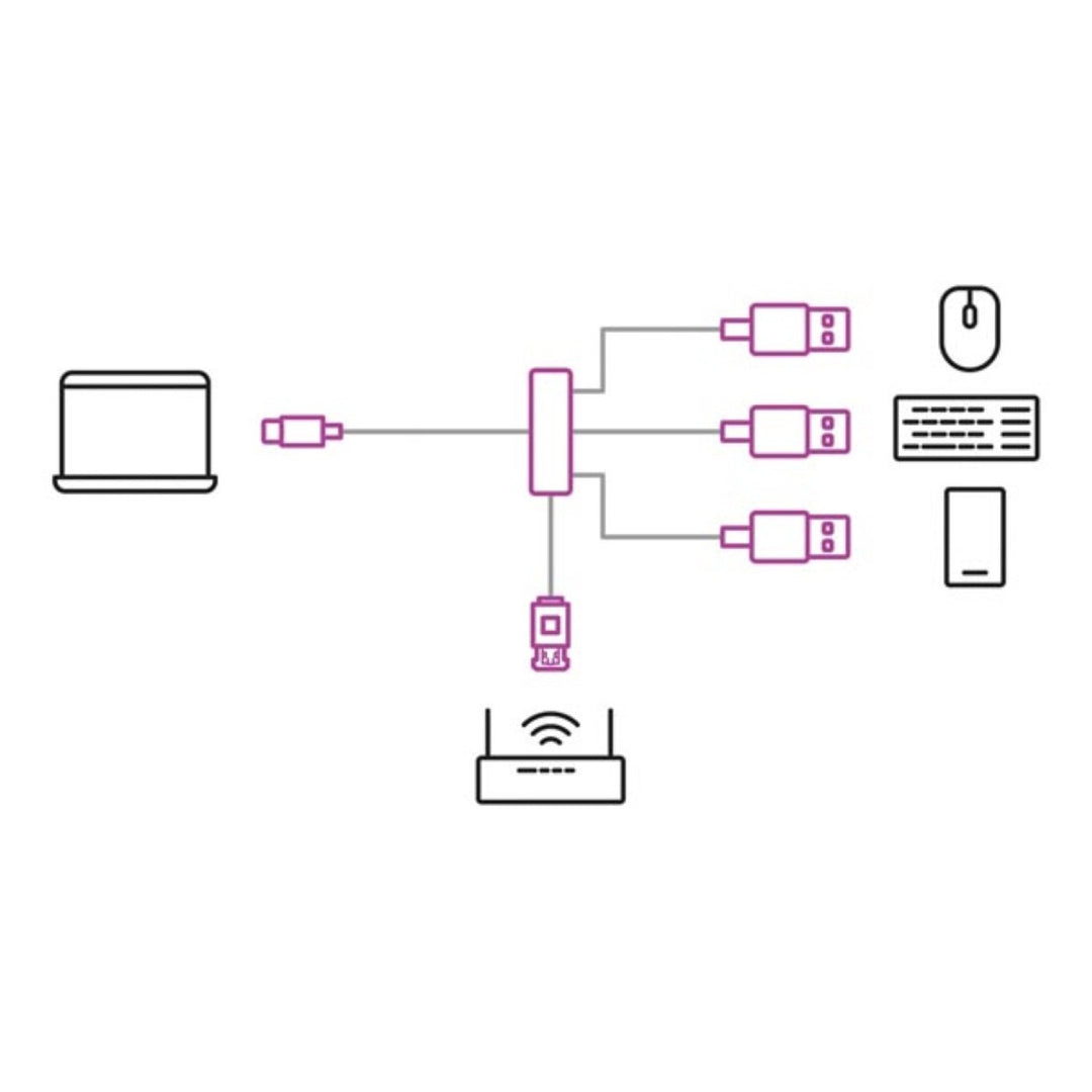 Adaptateur USB-C vers Gigabit Ethernet pour une connexion réseau à haut débit Velleman PCMP202