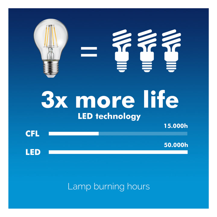 Edison retro LED gloeilamp decoratief vintage warm wit C37 (E14 6W 806lm)