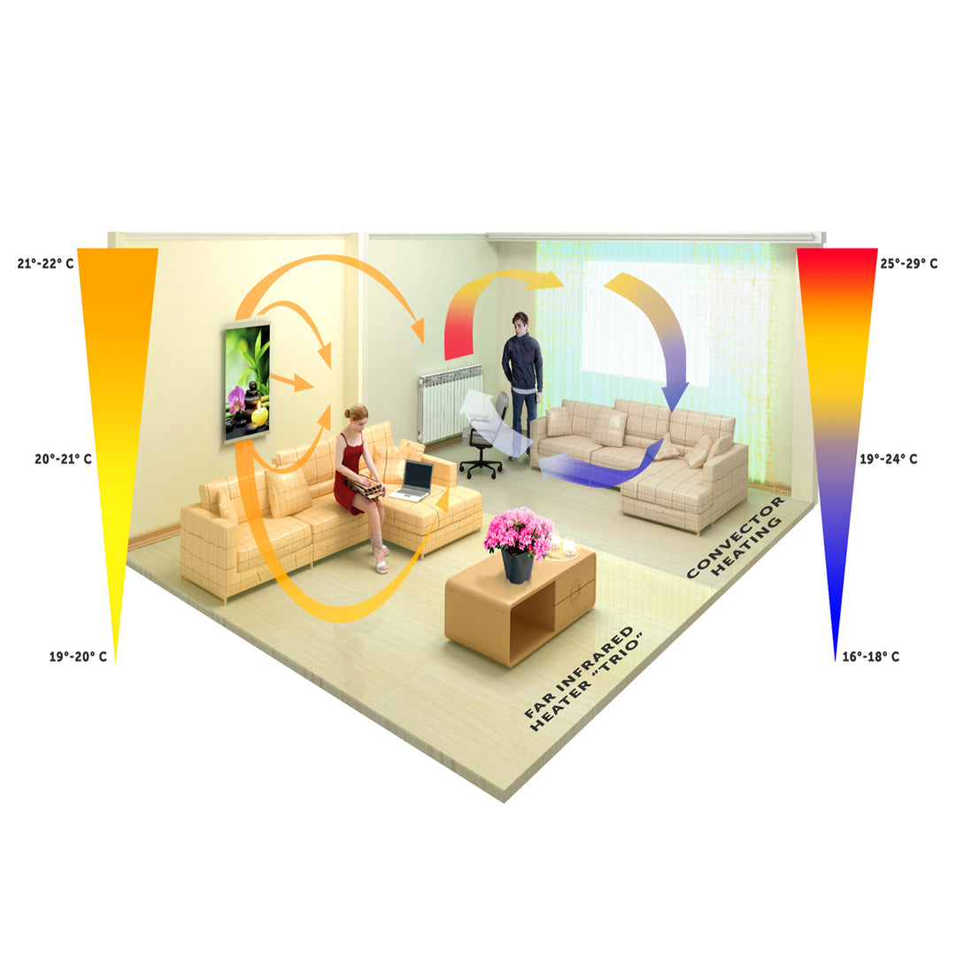 IR infrarood verwarmingspaneel 430 W TRIO abstract ontwerp