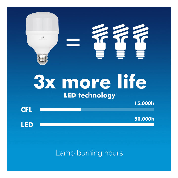 E27 LED-lamp LED-lamp 200 graden verlichtingshoek Krachtige energiebesparende lamp Ultraheldere gloeilamp (koel wit, 38W / 3990 lumen)